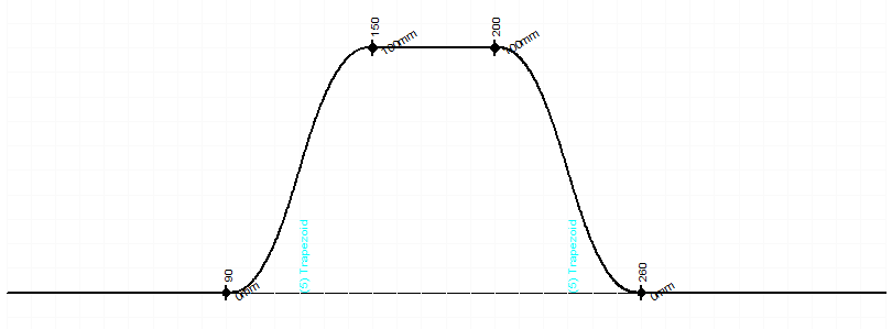 Das Bewegungsdiagramm entsteht aus dem Bewegungsplan, wenn Bewegungsgesetze für die Übergänge festgelegt werden