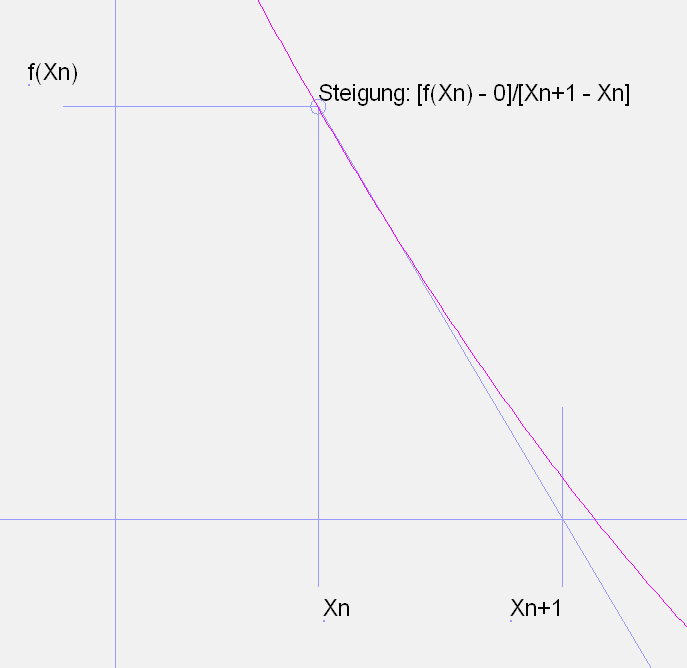 Newton-Verfahren zum Auffinden von Nullstellen einer Zielfunktion, anwendbar auf Aufgaben der Gelenkgetriebesynthese