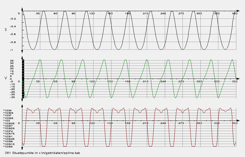 Kubische Splines: Tabelle aus einer NC-Datei nach der Glättung